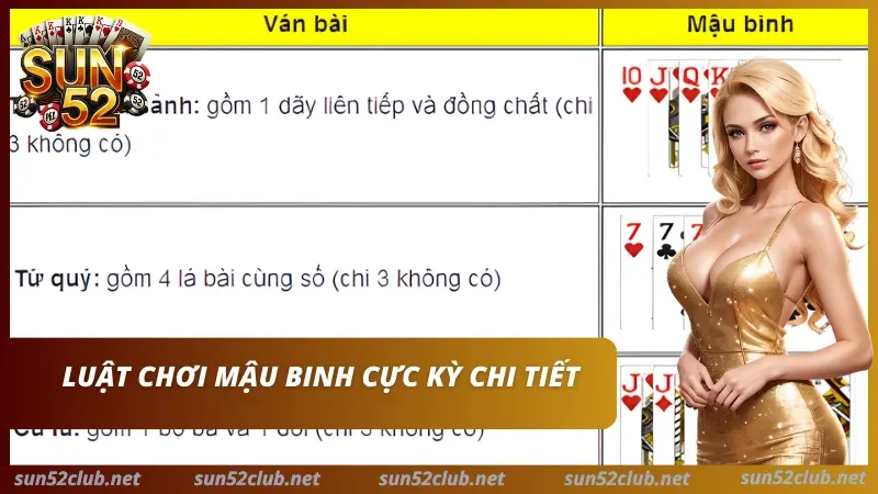 Hướng dẫn xếp bài Mậu Binh Bảng các bộ bài thùng phá sảnh, tứ quý và cù lũ trong Mậu Binh SUN52