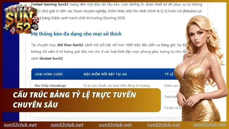 Bảng giới thiệu các loại kèo trong bài United Gaming Sun52